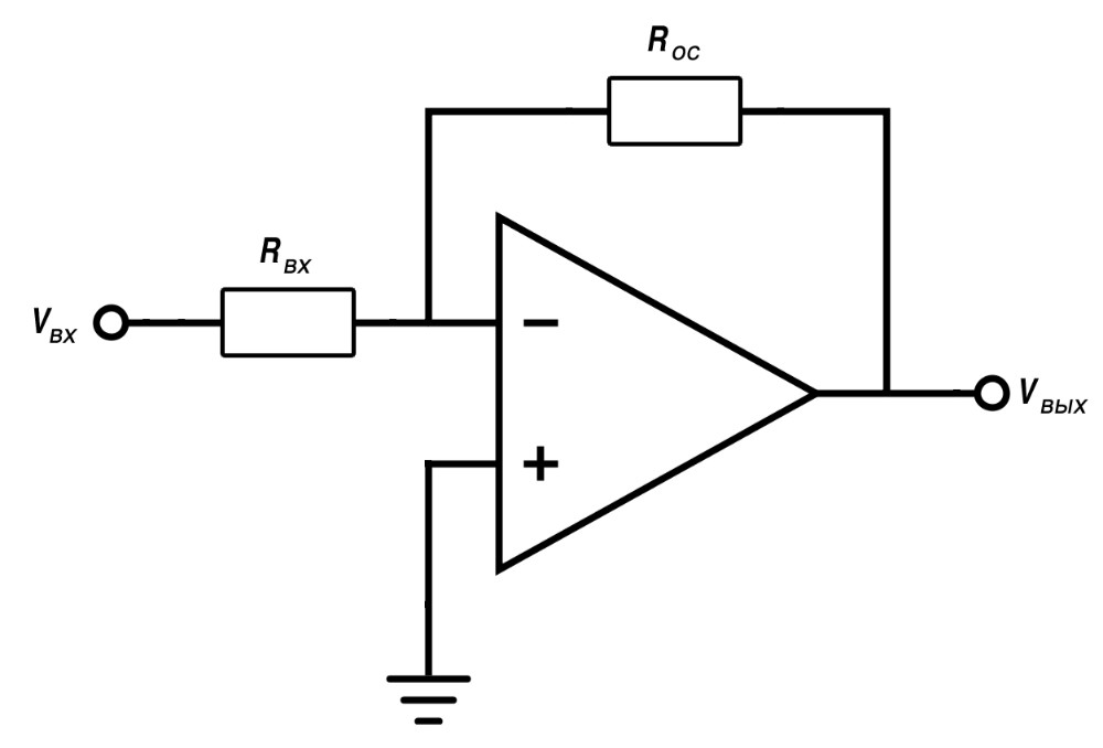 Инвертирующая схема включения операционного усилителя с отрицательной обратной связью