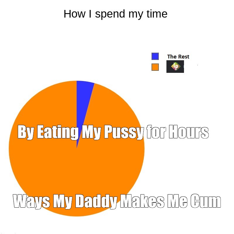 Meme By Eating My Pussy For Hours Ways My Daddy Makes Me Cum All Templates Meme