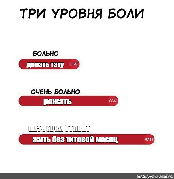 Уровни боли. Уровни боли Мем. Три уровня боли Мем. Уровни боли Мем шаблон. Три уровня боли шаблон.