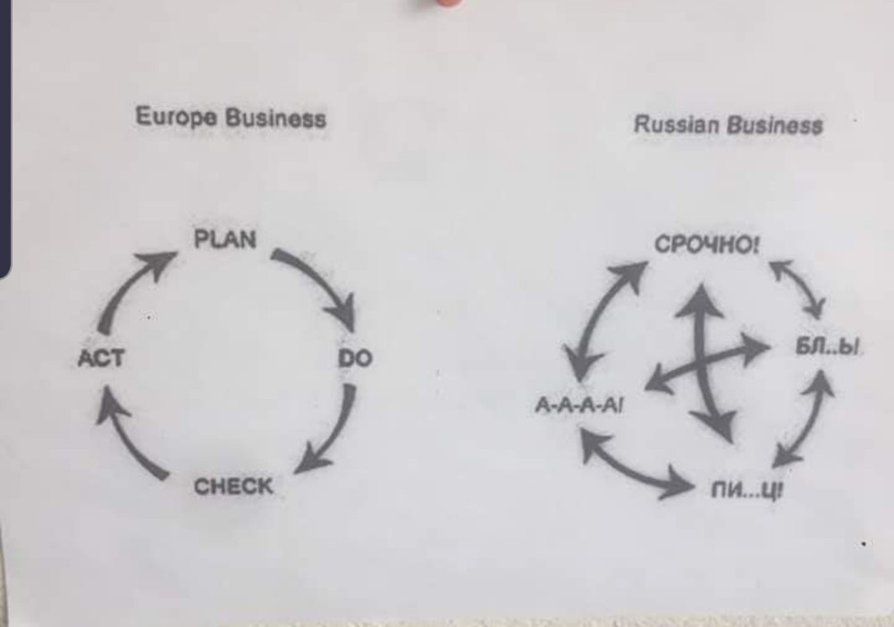 Схема бизнес по русски