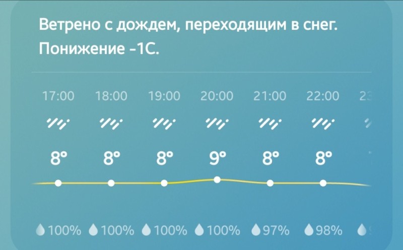 Создать мем: синоптик, с дождя, температура