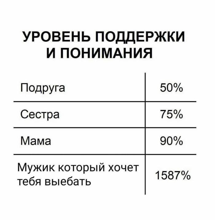 Создать мем: семейное положение, уровни боли, скриншот