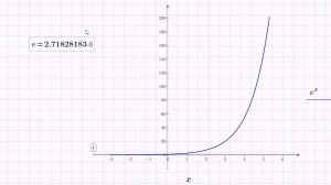 Create meme: graphs of functions, function exponent, graph of exp x