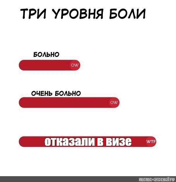 Болели 3. Три уровня боли Мем. Уровни боли Мем шаблон. Отказано Мем. Уровень поддержки Мем.