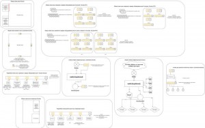 Создать мем: схемы в bizagi modeler, bpmn диаграмма хореография, bizagi диаграмма