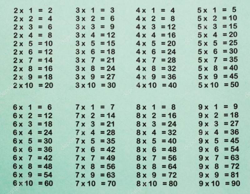 Создать мем: таблица умножения быстро, таблица умножения и деления, таблица умножения тренажёр