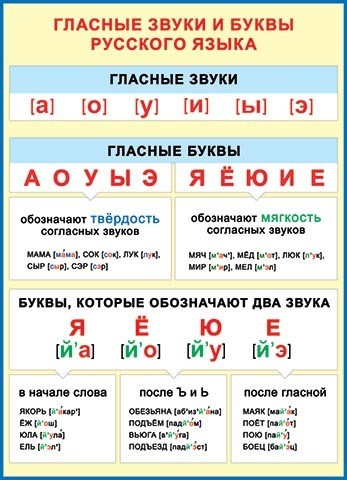 Гласные звуковички в картинках