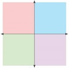 Create meme: political compass, political coordinates