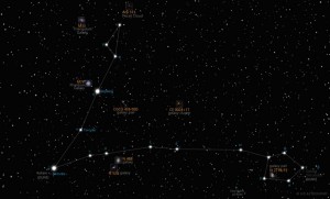 Create meme: constellation