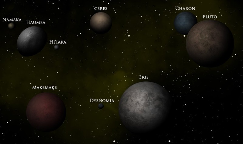 Create meme: Ceres is a dwarf planet, dwarf planets of the solar system, makemake haumea ceres solar system