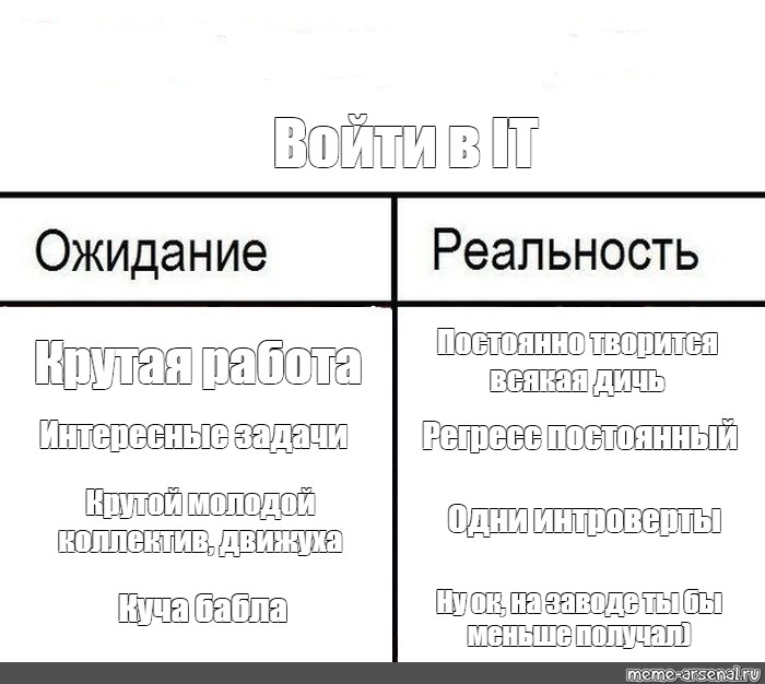 Когда стал начальником ожидание и реальность картинки