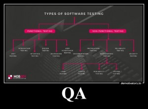 Create meme: types of software testing