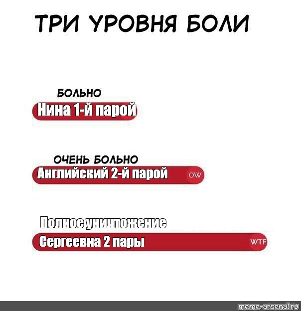 Уровни боли. 3 Уровня боли. Три уровня боли шаблон. Нина Мем. Три уровня боли Мем шаблон.