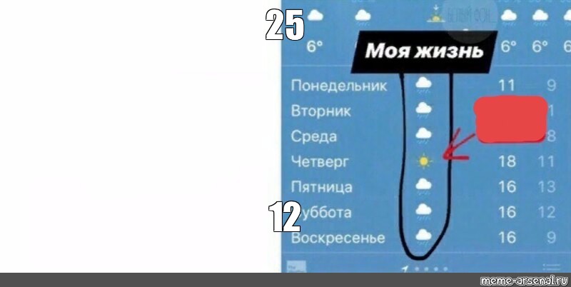 Создать мем: null