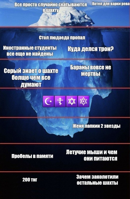 Create meme: iceberg theory, the tip of the iceberg, iceberg meme template