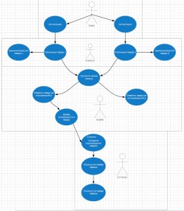 Создать мем: uml use case diagram web server, архитектура symfony  frameworkсхема, use case diagram mobile app