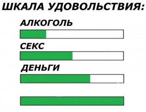 Создать мем: шкала удовольствия мем, шкала удовольствия