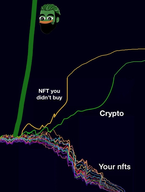 Создать мем: current price of bitcoin in usd, криптопро, курс биткоина