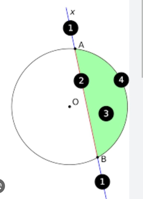 Create meme: alternative radius, chord geometry, the chord of the circle