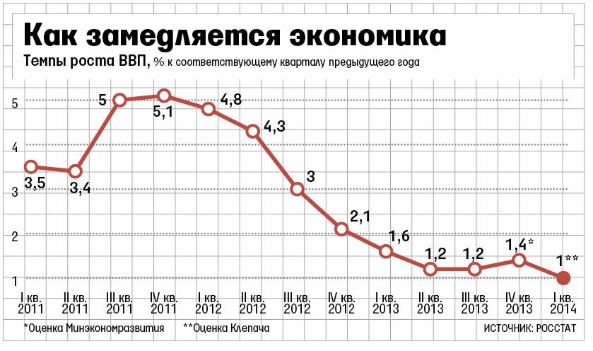 Естественный прирост картинки