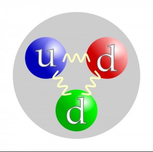 Create meme: chemical elements