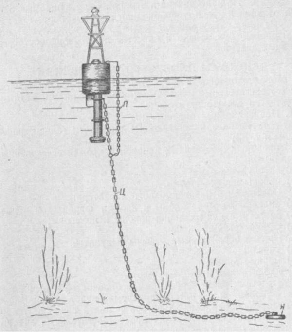 Create meme: navigation buoy device, pike fishing for live bait in summer on the postavushki, setting up a buoy on the river