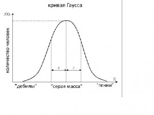 Create meme: normal distribution