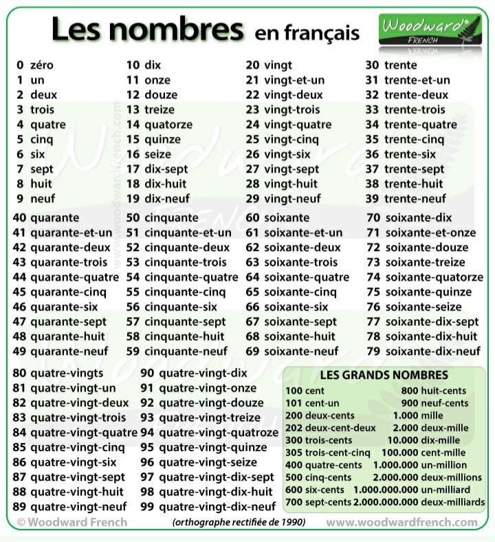 Create meme: numbers up to 100 in french, numbers in French, numerals in French from 1 to 100