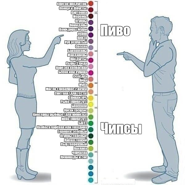 Как различают цвета мужчины и женщины картинка прикол