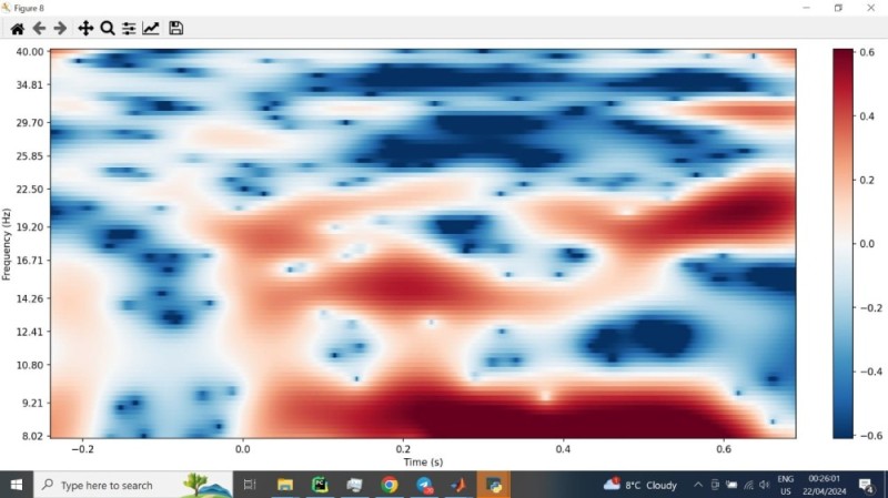 Create meme: kriging petrel, heat map, the edge effect