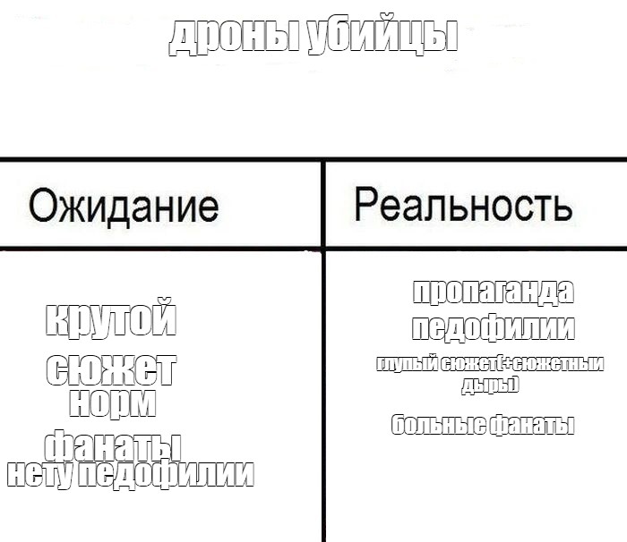 Создать мем: null