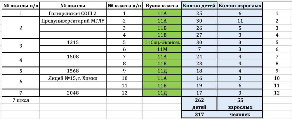 Баллы канала картинки