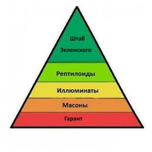 Схема управления миром пирамида