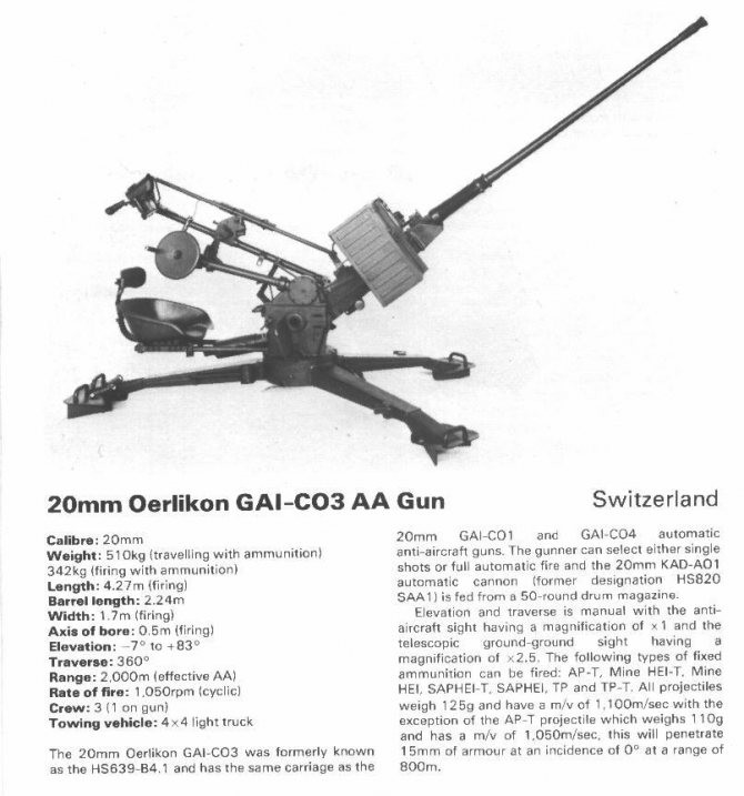 Create meme: 20-mm anti-aircraft machine gun oerlikon, 20-mm automatic gun "oerlikon", oerlikon 37 mm anti-aircraft gun