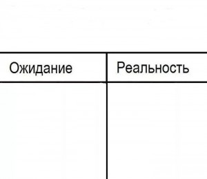 Создать мем: заработная плата ожидание реальность, ожидание реальность трафарет, ожидание реальность комиксы