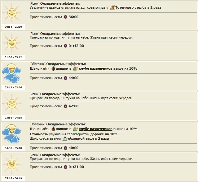 Прогноз погоды картинки для презентации