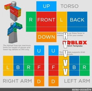 Create Meme Working With The Template A Get A Blank Roblox Torso Noob Roblox Pictures Meme Arsenal Com - ss torso roblox