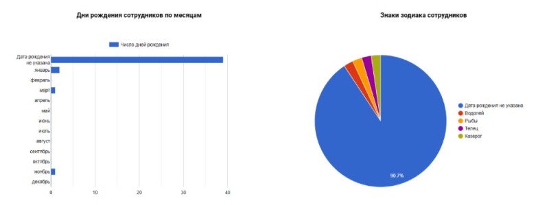 Create meme: text page, the survey, the results of the survey