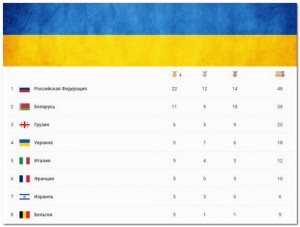 Create meme: Paralympic winter games medal standings 2018, athletics medal standings, the Sochi Paralympics medal standings