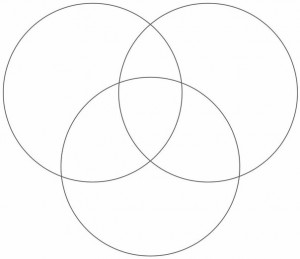 Create meme: the Venn diagrams pictures, the Euler circles. 2, 3, 4 circle., the Euler circles empty