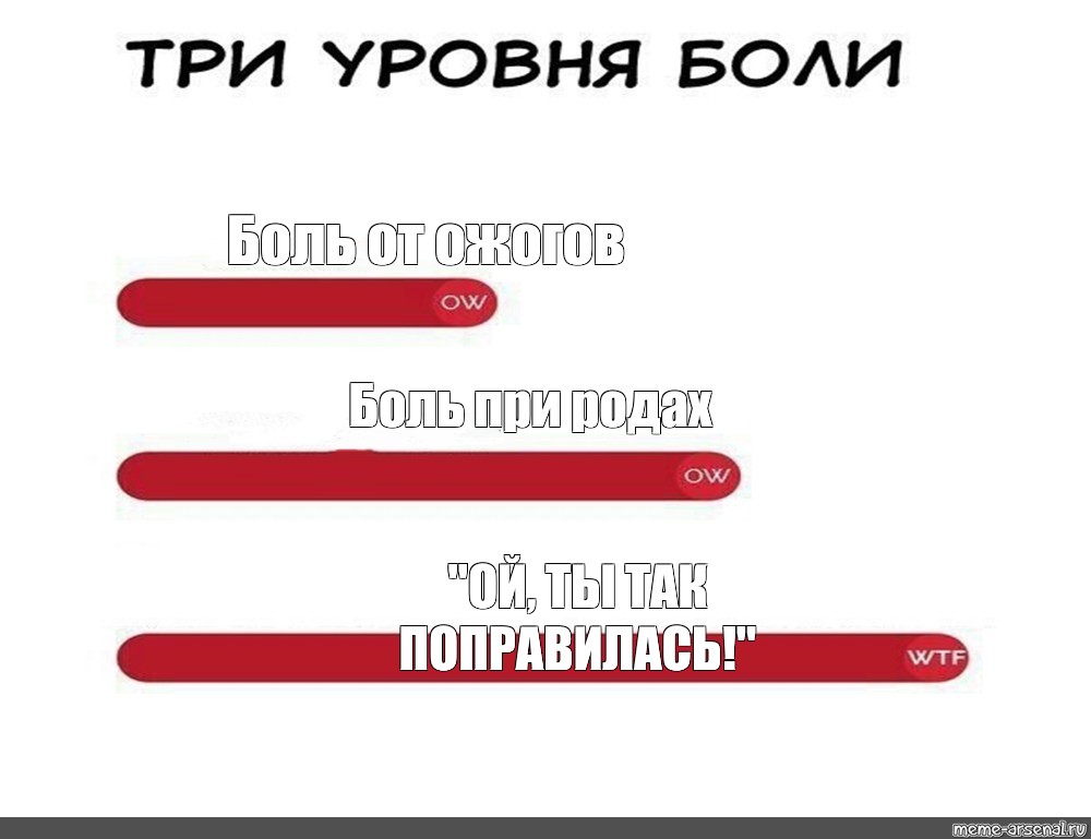 Уровни боли. Уровни боли Мем. Мем 3 уровня боли. Уровень боли при родах. Звуки боли Мем.