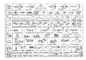 Создать мем: классификация самолетов вес, аэродинамическая схема, аэродинамические схемы самолетов
