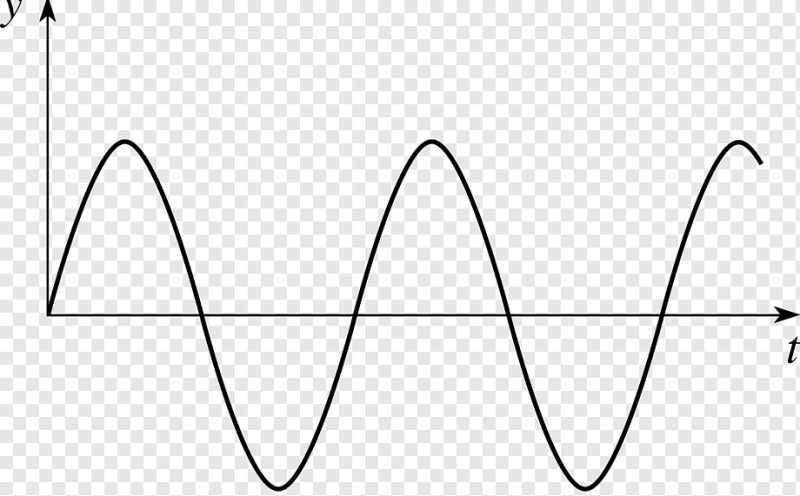 Create meme: sinusoid, fluctuations, free oscillations