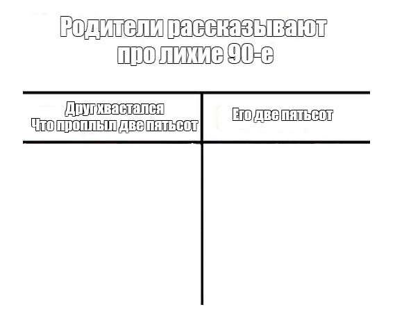 Создать мем: null