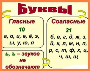 Создать мем: согласные, звуки согласные, согласные буквы