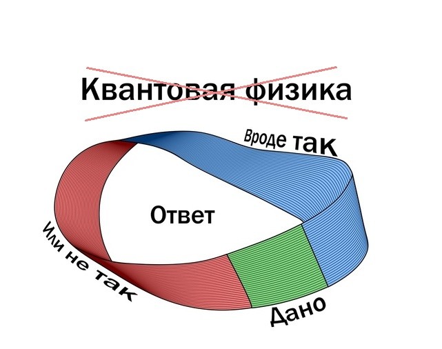 Создать мем: учебник квантовой физики, лист мебиуса, лента мëбиуса