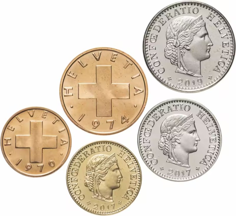 Create meme: coins of switzerland, Swiss coins, coin