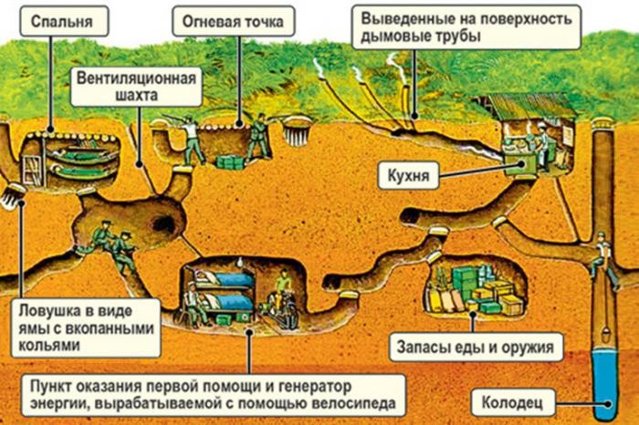 Схема вьетнамских тоннелей