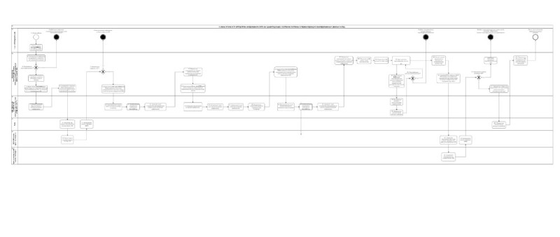 Create meme: bpmn elements, BPMN charts, bpmn scheme