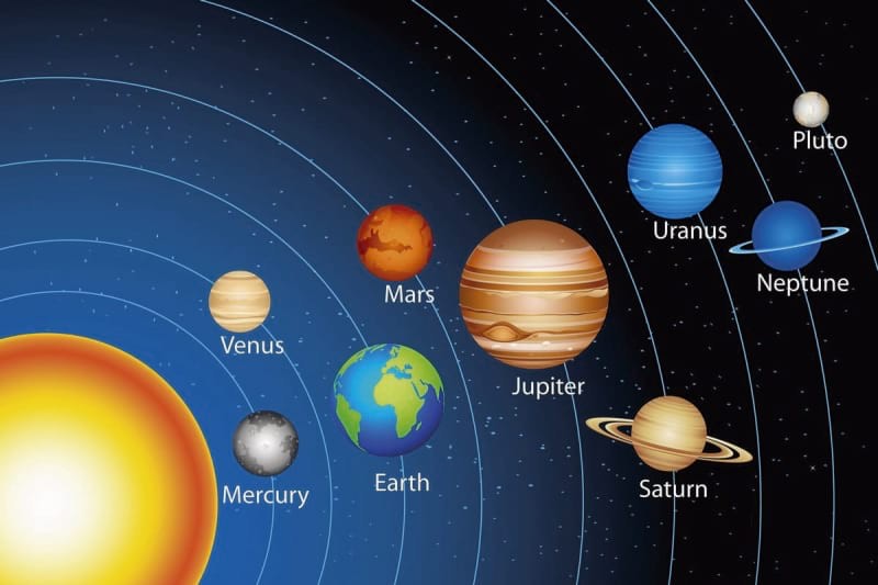 Создать мем: расположение планет солнечной системы, солнечная система с названиями планет для детей, планет в